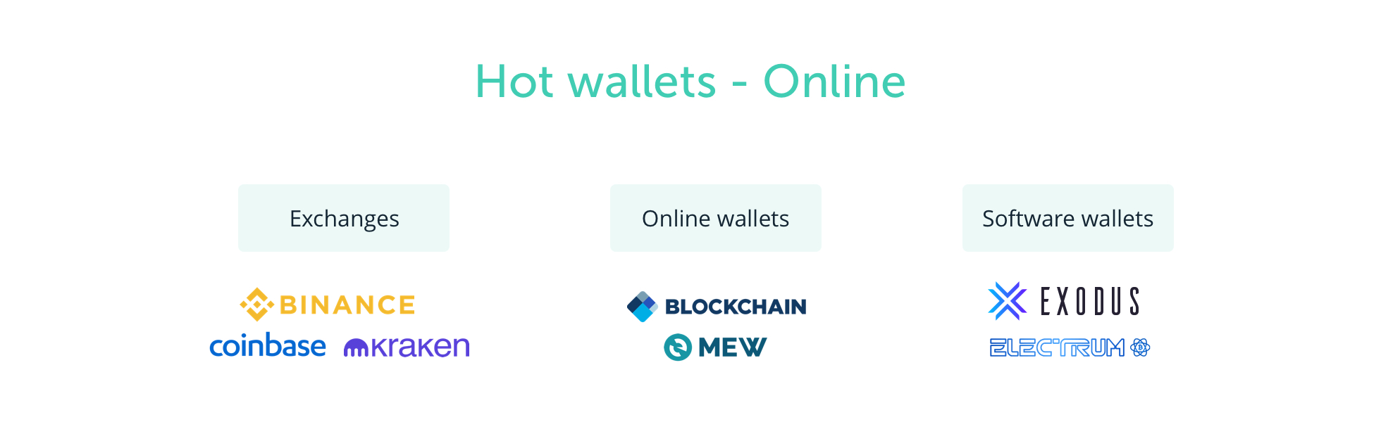 billeteras calientes - billeteras online