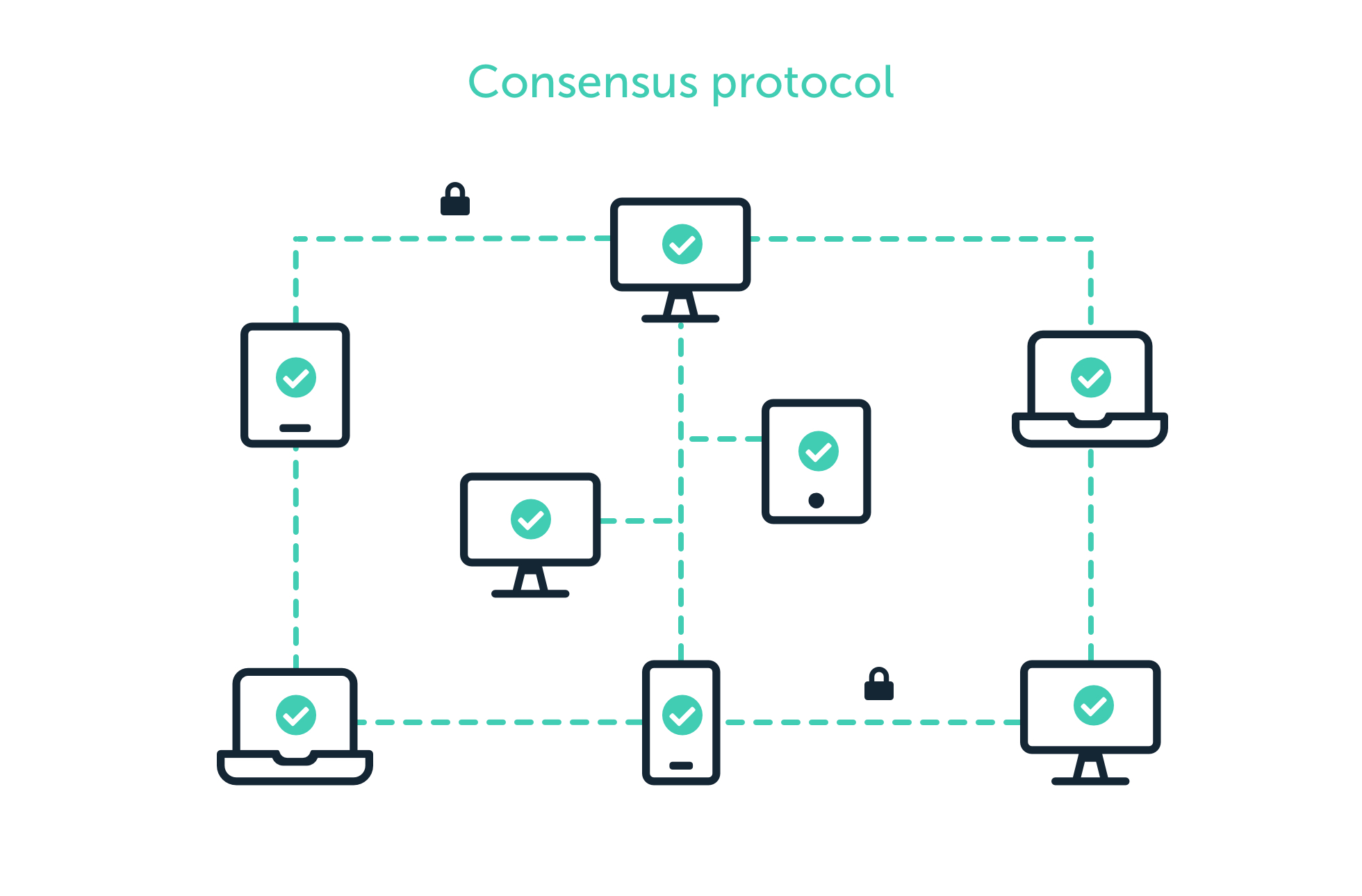 blockchain protocol stack