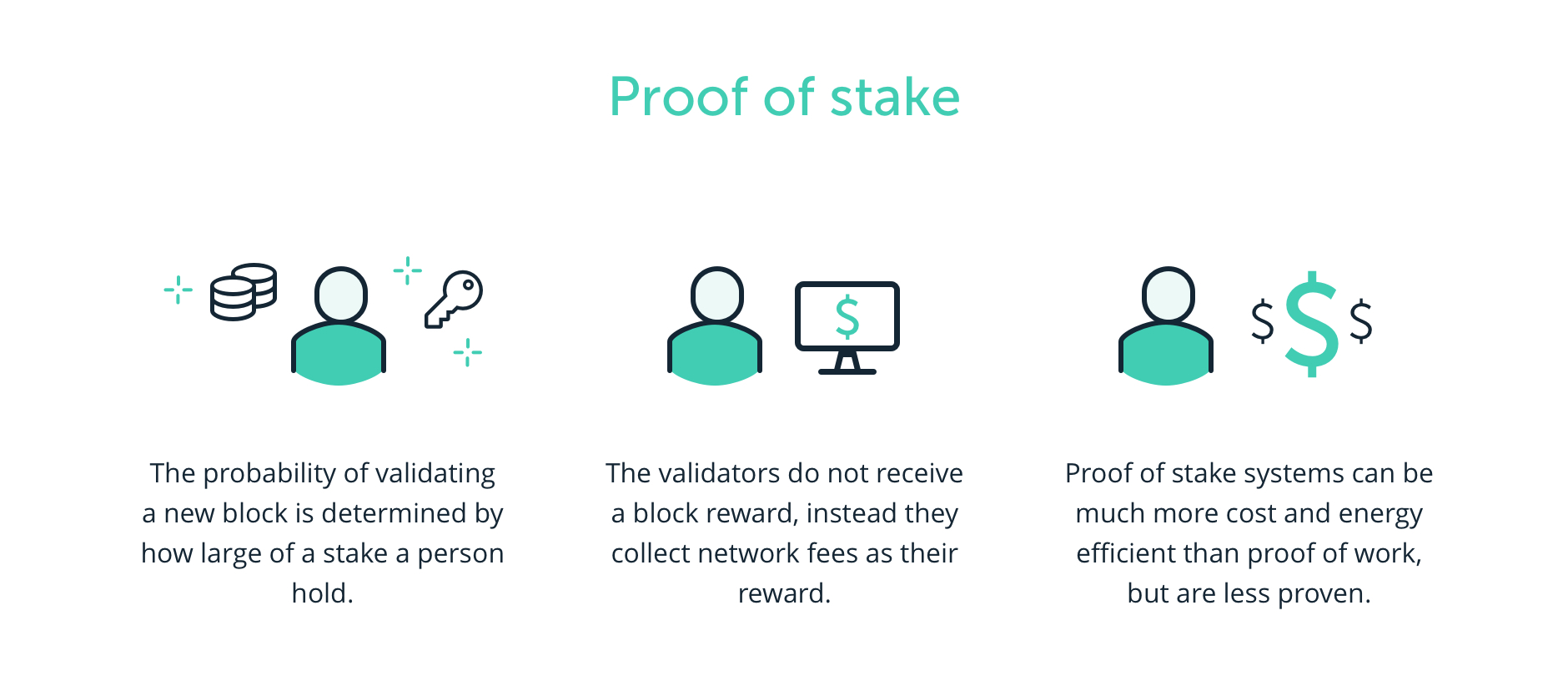 proof of stake explained