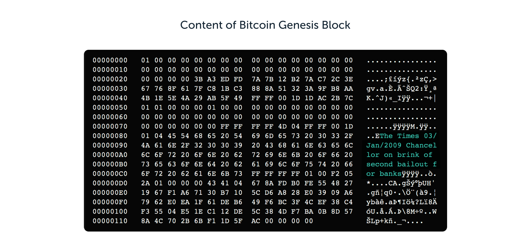 Bloque Genesis de Bitcoin