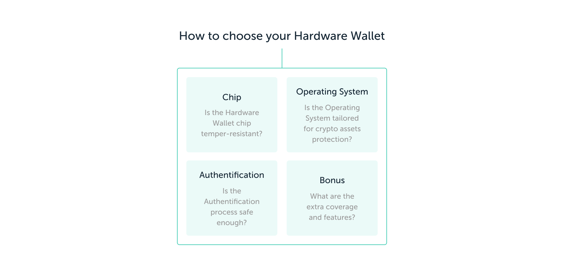 How to choose your Hardware Wallet