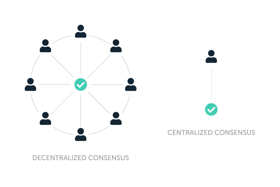 Consensus Protocols: How Are Blockchains Secure? | Ledger