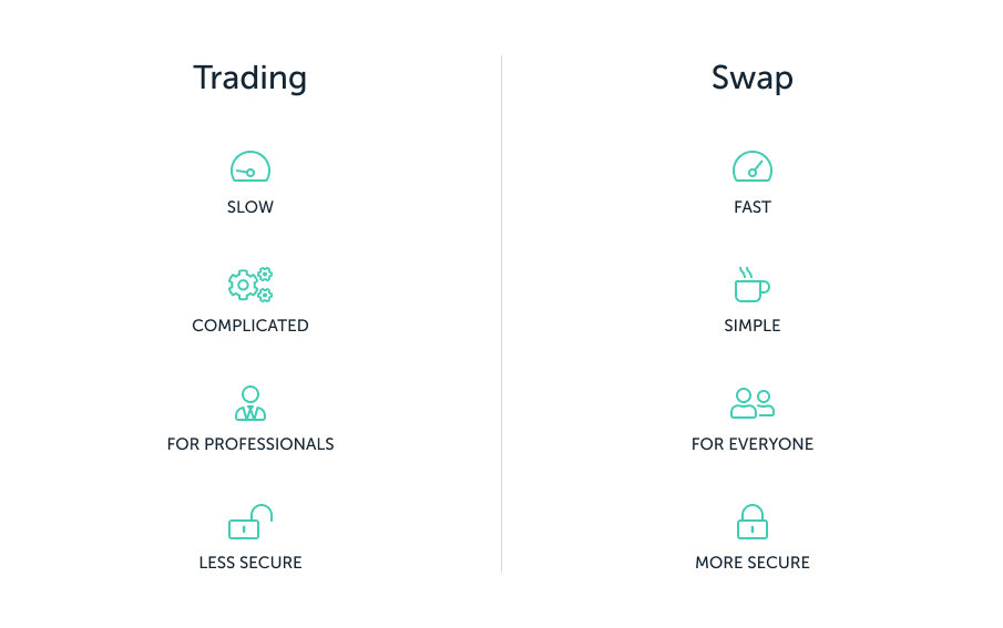 swap vs trade