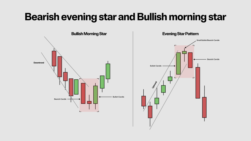 Bearish evening star and Bullish morning star